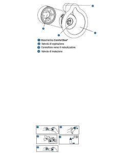 CAMERA DISTANZIATRICE CON VALVOLA PER AEROSOL DOSATI AEROCHAMBER PLUS MASK INFANTI
