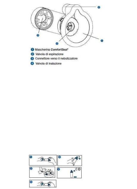 CAMERA DISTANZIATRICE CON VALVOLA PER AEROSOL DOSATI AEROCHAMBER PLUS MASK PEDIATRICA GIALLO CON MASCHERA